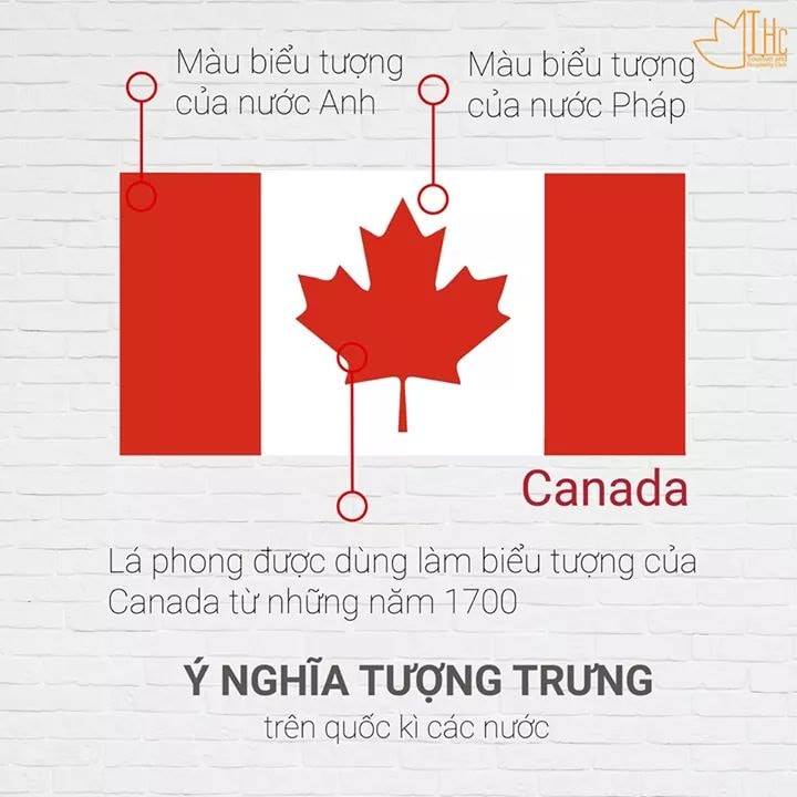 Ý nghĩa quốc kỳ Canada