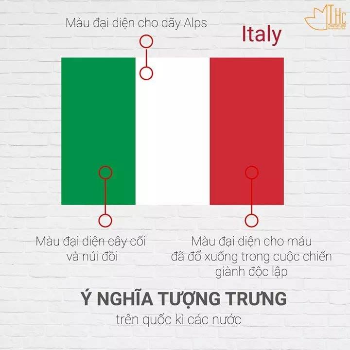 Ý nghĩa quốc kỳ Italy