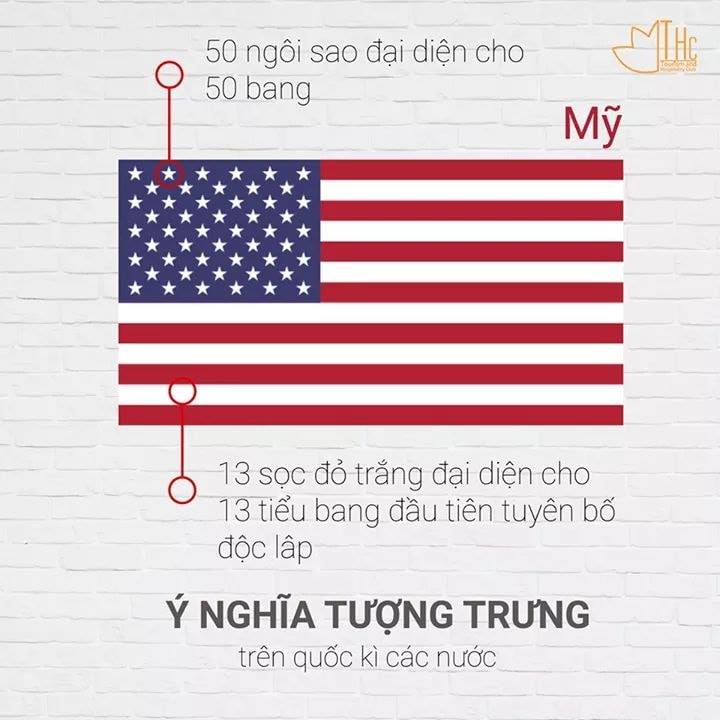 Ý nghĩa quốc kỳ Mỹ