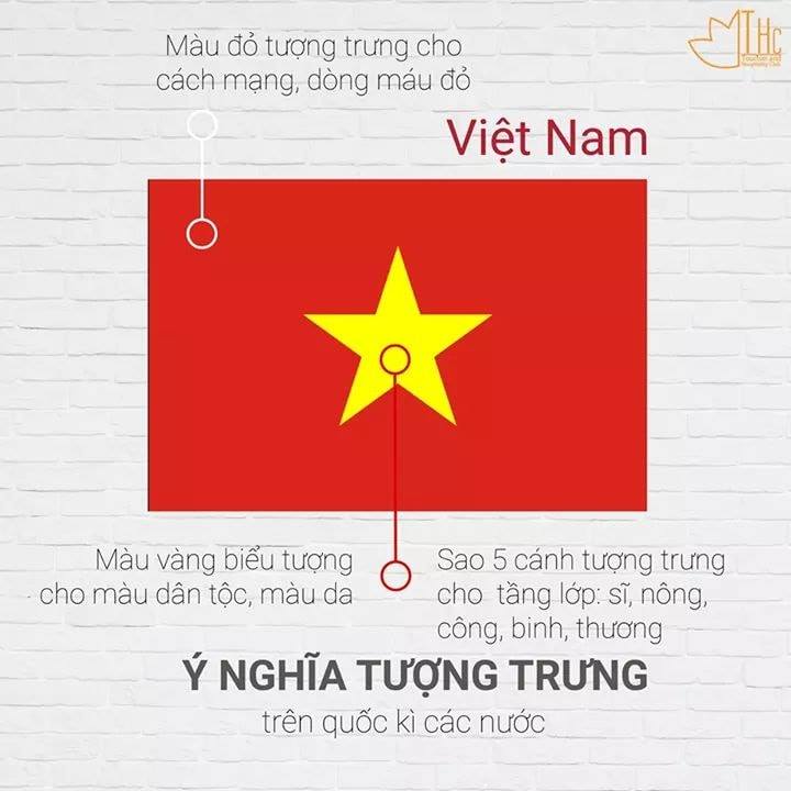 Ý nghĩa của quốc kỳ là một phần vô cùng quan trọng trong bản sắc của một quốc gia. Và vào năm 2024, Việt Nam cũng đã tìm ra được hoàn chỉnh và đầy đủ những giá trị của quốc kỳ để phát triển đất nước. Hãy cùng xem hình ảnh liên quan để cảm nhận được sự tôn trọng và tự hào của mỗi người Việt Nam.